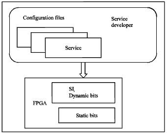 Image for - Integration of FPGA, Cloud and Opinion Mining