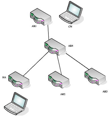Image for - An Improved Fast Handover Program of Mobile IPv6