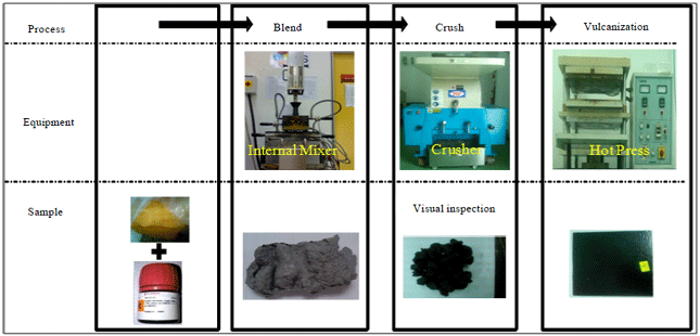 Image for - Mechanical and Thermal Properties of Single-Walled Carbon Nanotube Filled Epoxidized Natural Rubber Nanocomposite
