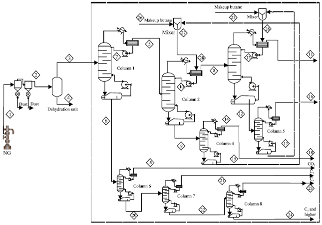 Image for - Synthesis of Conventional and Hybrid Cryogenic Distillation Sequence for Purification of Natural Gas