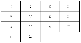 Image for - Digitizing Latin Numerals