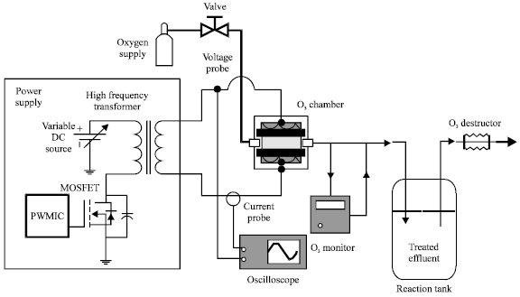 Image for - Palm Oil Mill Biogas Producing Process Effluent Treatment: A Short Review