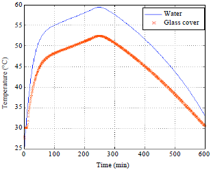Image for - Heat Transfer Energy Balance Model of Single Slope Solar Still