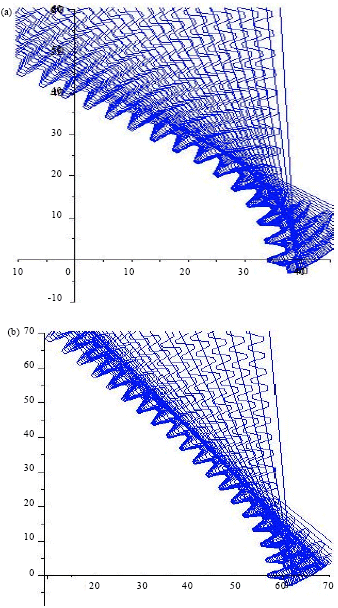 Image for - Tooth Profile Design and Kinematic Mechanism Simulation of Higher-order Elliptic Gears Based on MAPLE