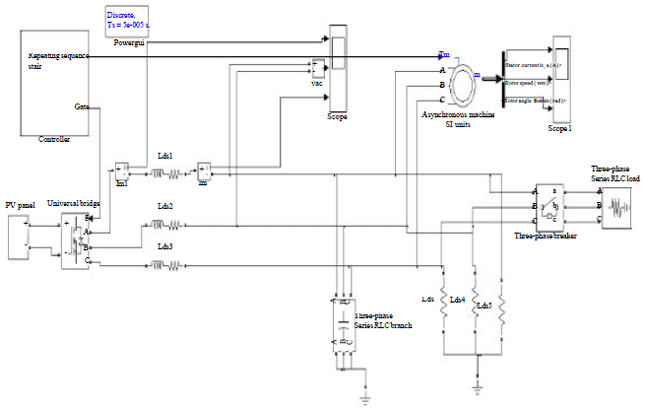 Image for - Modified Direct Power Control of PV Sourced Inverter