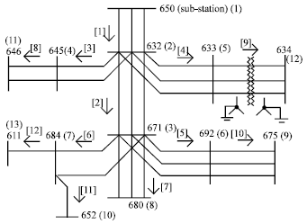 Image for - Optimal Sizing of Shunt Capacitors and its Placement in Unbalanced Radial Distribution Network for Power Loss Reduction Using Evolutionary Programming