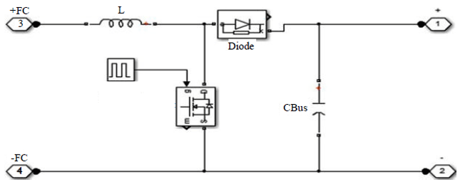 Image for - Fuzzy Logic Controller Based Power Conversion System Fed from Fuel Cell