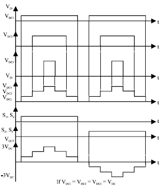 Image for - Performance Evaluation of Modified Cascaded Multilevel Inverter