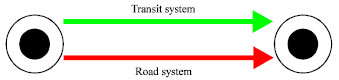 Image for - A Multimodal Approach for Determining Optimal Public Transport Fares
