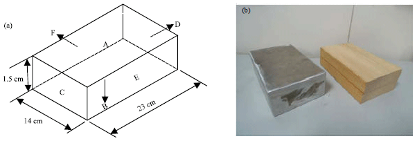 Image for - Spatial Recognition Performance of RFID Tags Integrated With Interior Decorating Panels