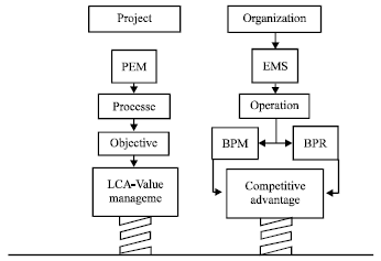 Image for - Developing a Conceptual Framework for Value Oriented Environmental Management System (V-EMS) in Offshore Construction Projects