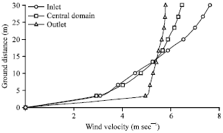 Image for - Dispersion Study of Pressurised CO2 Release with Obstacles