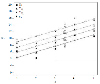 Image for - Parameter Estimation of Fuzzy Linear Regression Model: The Extension of Chen  and Hsueh Method