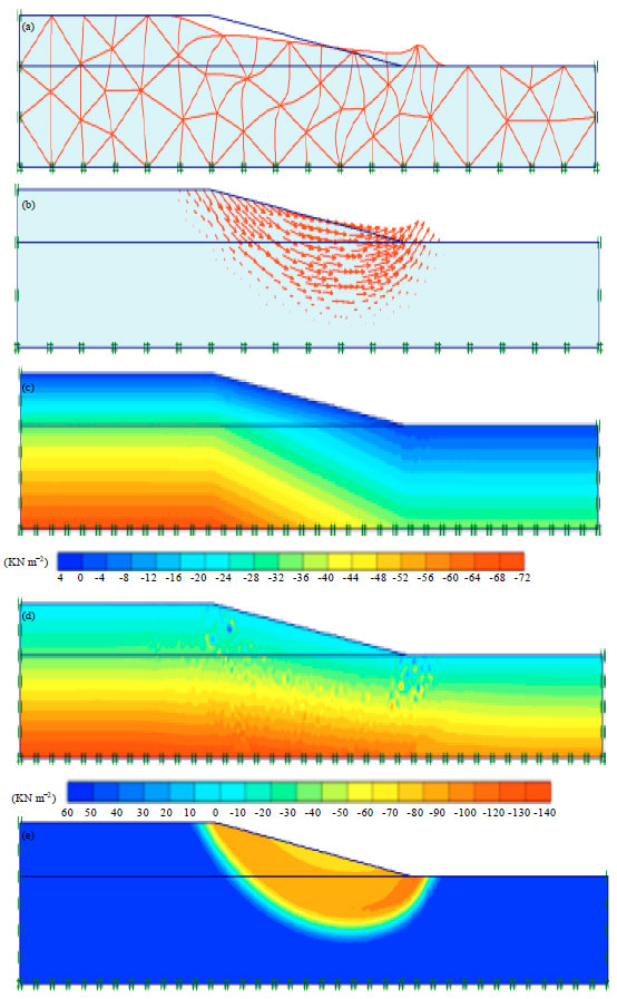 Slope Analysis Example Slope Stability Analysis Using Numerical Method
