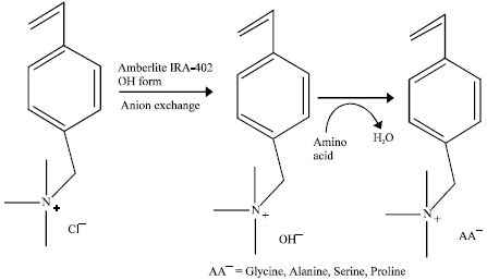 Image for - Synthesis and Thermal Properties of Amino Acids Ionic Liquids (AAILS)