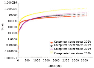 Image for - Yield Stress Measurements of Waxy Crude Oil