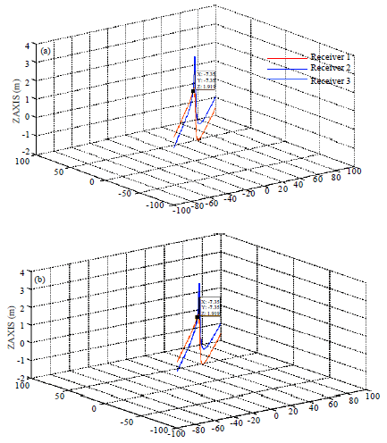 Image for - Performance Comparison of UWB and Wi-Fi Based Indoor Localization Using TDOA