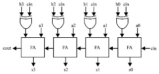 Image for - A Novel Low Power Adder-Subtractor using Efficient XOR Gates