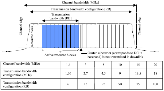 Image for - High-Performance Mobile Technology LTE-A using the Stream Control Transmission Protocol: A Systematic Review and Hands-on Analysis