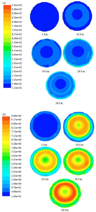 Image for - 3D CFD Modeling and Simulation of RFCC Riser Hydrodynamics and Kinetics
