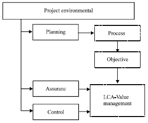 Image for - Developing a Conceptual Framework for Value Oriented Environmental Management System (V-EMS) in Offshore Construction Projects