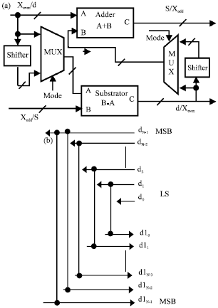 Image for - Efficient FPGA Architecture for Dual Mode Integer Haar Lifting Wavelet Transform Core