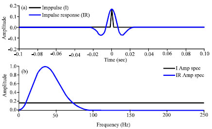 Image for - Non-stationary 1D Thin Bed Model for Non-stationary Frequency Bandwidth Expansion  Algorithms