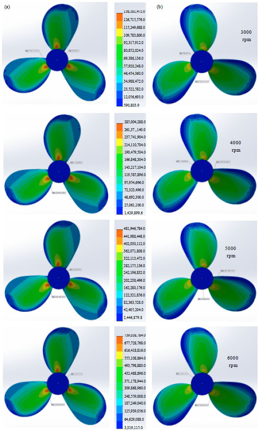 Image for - Prediction of Propeller Blade Stress Distribution Through FEA