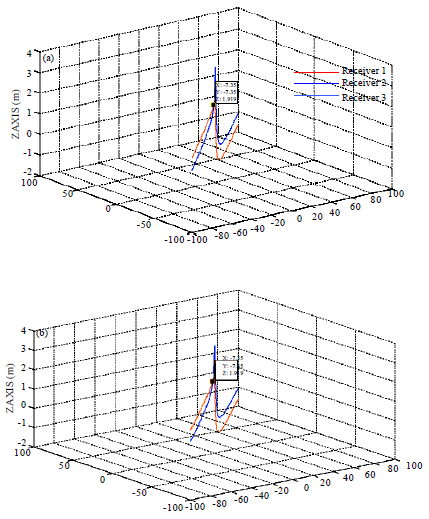 Image for - Performance Comparison of UWB and Wi-Fi Based Indoor Localization Using TDOA