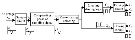 Image for - Research ZVS Synchronous Rectification of Resonant Converter