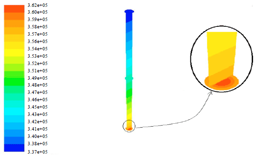 Image for - 3D CFD Modeling and Simulation of RFCC Riser Hydrodynamics and Kinetics