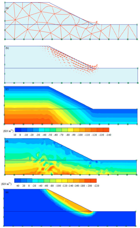 Slope Stability Analysis Using Numerical Method