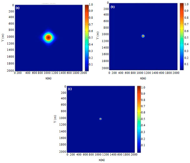 Image for - Seismic Illumination Analysis in Poor Quality Data Using Focal Beam Method: Full 3D vs. Conventional 3D Acquisition Design