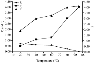 Image for - Investigation of Effect of Bulk Temperature on Dissolution and Precipitation Of Asphaltenes Using Flocculation Onset Titration