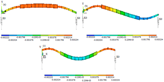 Image for - Effect of Various Fluid Densities on Vibration Characteristics in Variable Cross-section 
  Pipes
