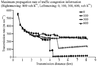 Image for - An Intelligent Vehicle Traffic Information System Mode and Evaluation