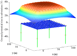 Image for - Development of Earth Parameter Estimation Software and its Application in the Design of Ground Grid