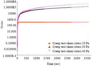 Image for - Yield Stress Measurements of Waxy Crude Oil