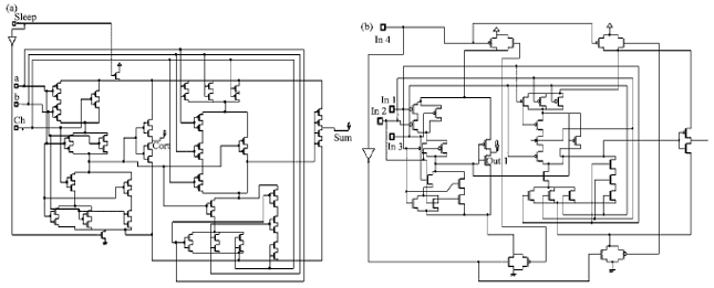 Image for - CMOS VLSI Implementation of Adders with Low Leakage Power