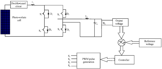 Image for - Fuzzy Based Single Phase Double-tuned Current Source Inverter with Reduced Harmonics for Microgrid