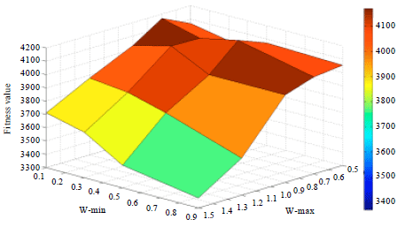 Image for - Reduction Operators for Magnetic Optimization Algorithm