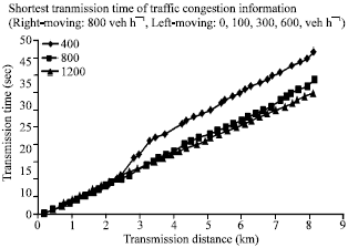 Image for - An Intelligent Vehicle Traffic Information System Mode and Evaluation