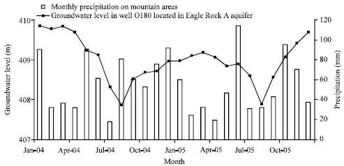 Image for - Cumulative Precipitation Departure from Average Characterizing Mountain System Recharge in Semi-arid North Okanagan, South Interior British Columbia, Canada