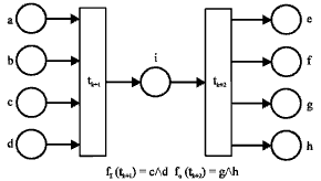 Image for - Service Compositon Based on Enhanced Logic Petri Nets
