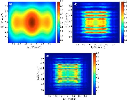Image for - Seismic Illumination Analysis in Poor Quality Data Using Focal Beam Method: Full 3D vs. Conventional 3D Acquisition Design