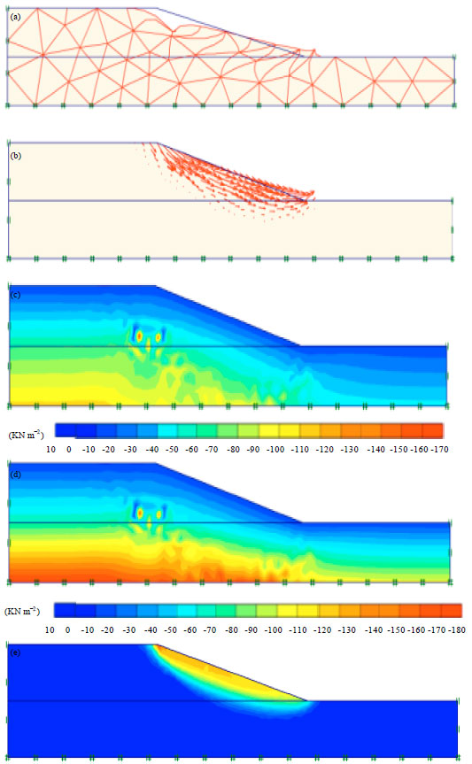 Slope Stability Analysis Using Numerical Method
