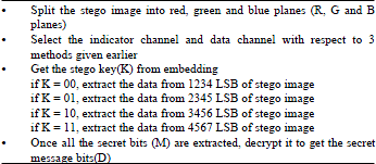 Image for - Random Image Steganography using Pixel Indicator to Enhance Hiding Capacity