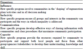 Image for - Determinants of Community Participation in Community Policing Program in Malaysia