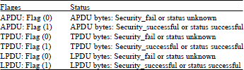 Image for - Deployment of New Dynamic Cryptography Buffer for SCADA Security Enhancement