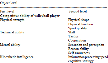 Image for - Evaluation Research on Competitive Ability of Volleyball Player Based on Fuzzy Set of Evaluation Index and Weight